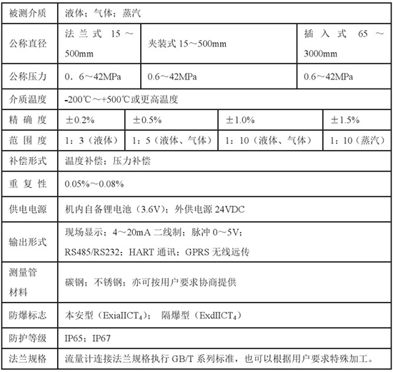 液氮流量計技術參數對照表