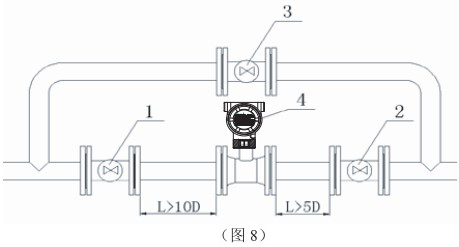 液蠟流量計管道安裝圖