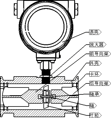 純凈水流量計(jì)工作原理圖