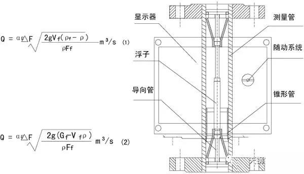 dn40轉子流量計工作原理圖