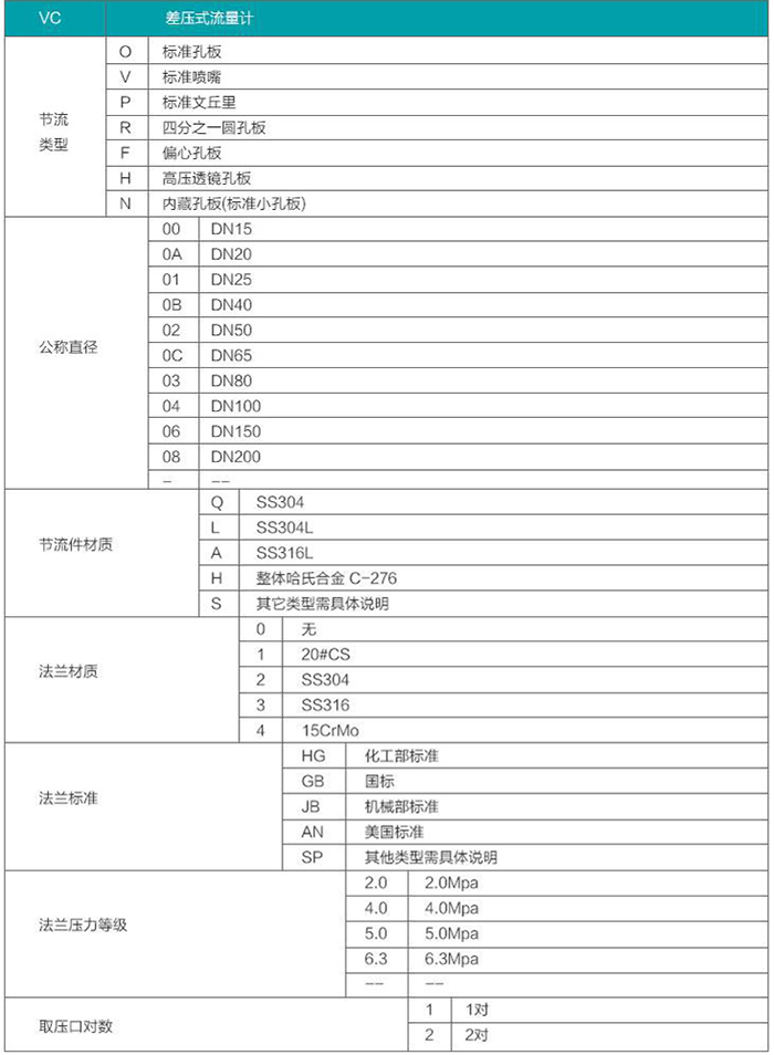 法蘭孔板流量計規(guī)格型號選型表