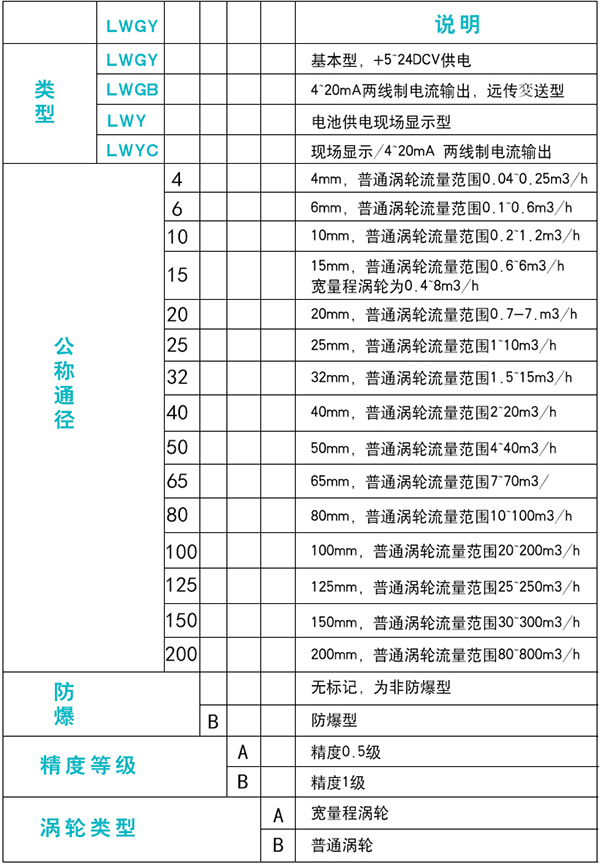 花生油流量計規格選型表