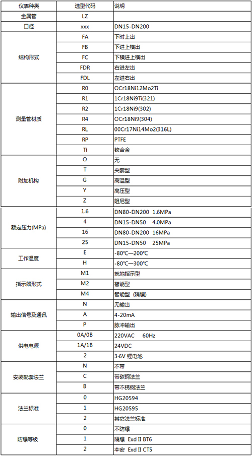 液晶顯示金屬管浮子流量計規格選型表