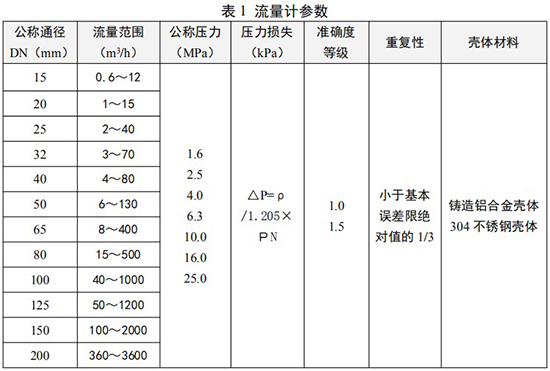 天然氣旋進(jìn)旋渦流量計口徑流量范圍表