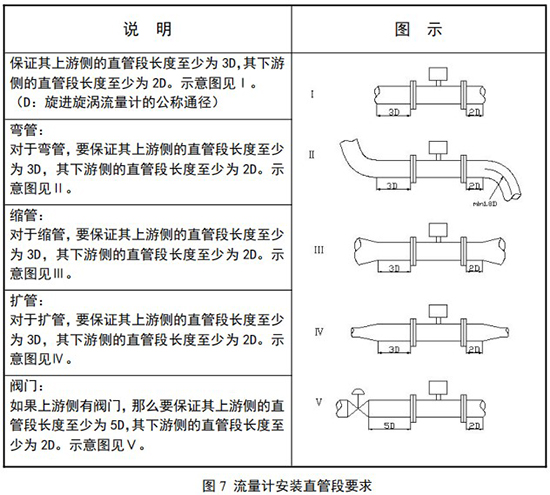 天然氣旋進(jìn)旋渦流量計直管段安裝要求圖