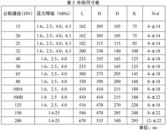 旋渦流量計安裝尺寸表