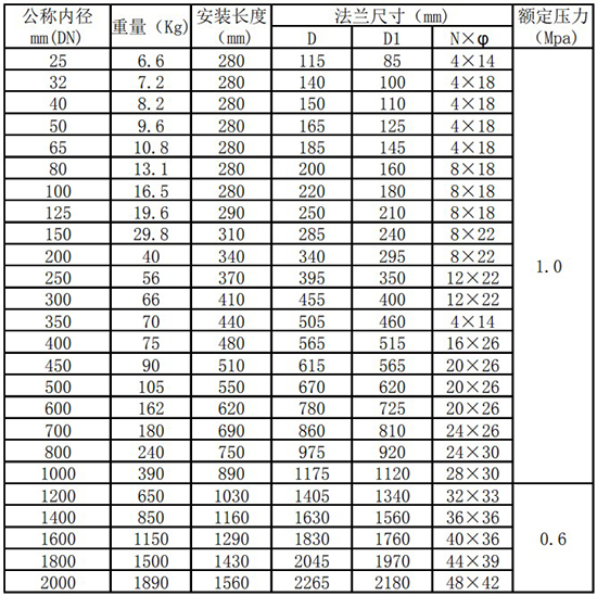 數顯氣體質量流量計管道式尺寸表