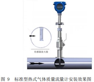 數顯氣體質量流量計插入式安裝效果圖