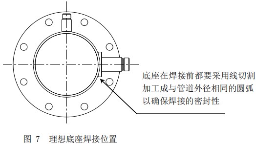 煙氣熱式流量計底座安裝位置圖