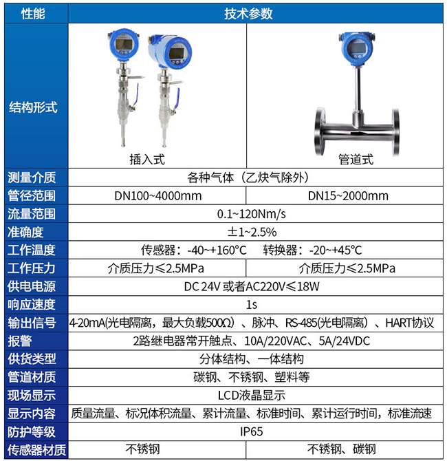 插入式熱式氣體質(zhì)量流量計技術參數(shù)對照表