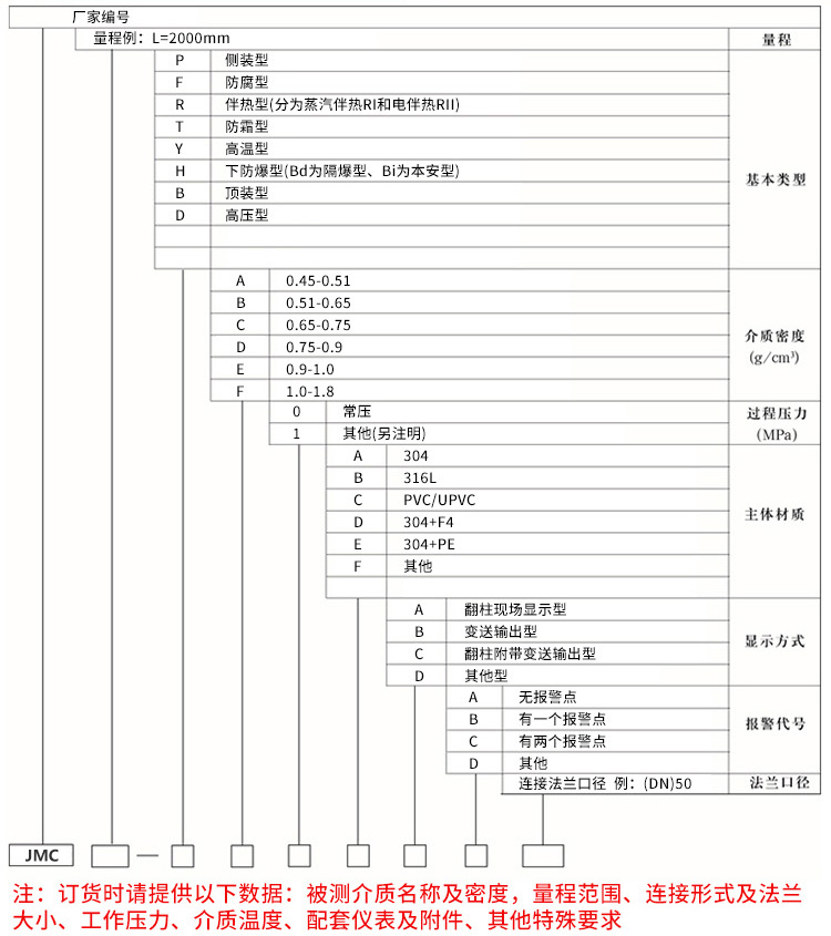 磁性液位計規格選型表