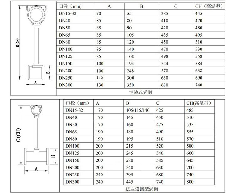 氣體流量計管道式外形尺寸表