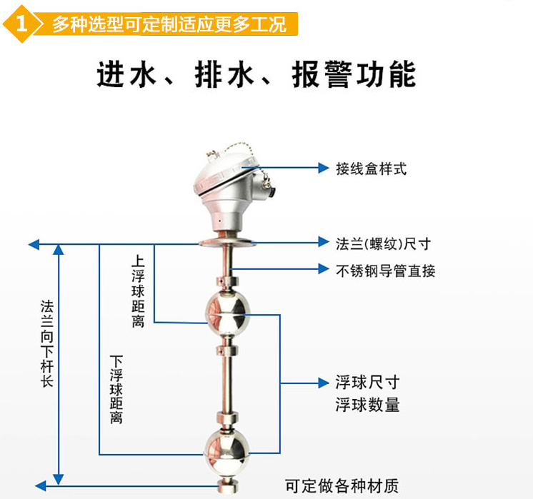 高液位浮球液位計結構圖