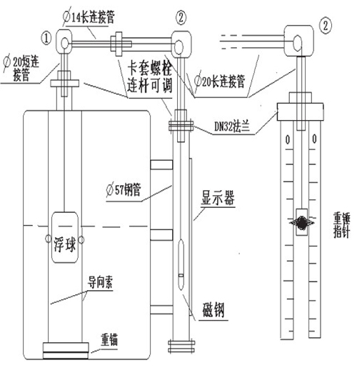 浮標(biāo)液位計安裝注意事項(xiàng)