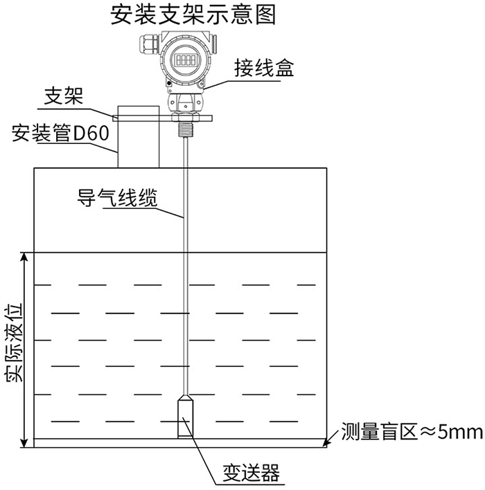 衛生型靜壓液位計支架安裝示意圖