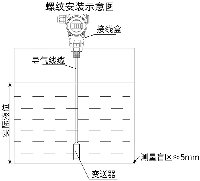 衛生型靜壓液位計螺紋安裝示意圖