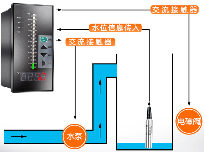 防腐投入式液位計工作原理圖