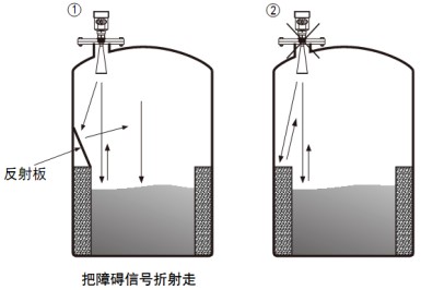 智能雷達(dá)液位計(jì)儲罐正確錯誤安裝對比圖