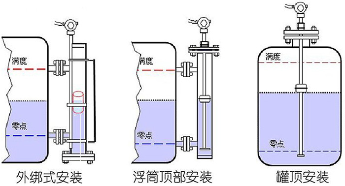 磁致伸縮式液位計安裝示意圖