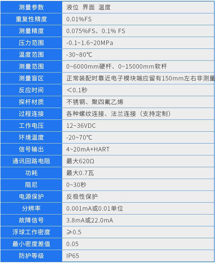 磁致伸縮式液位計技術參數對照表