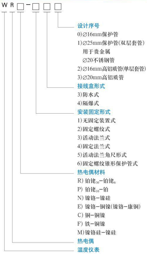 工業用熱電偶規格選型表