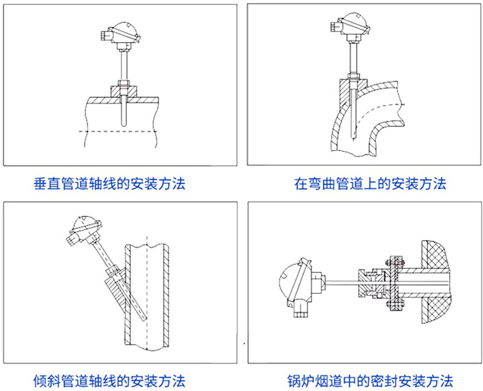 工業用熱電偶安裝方法示意圖