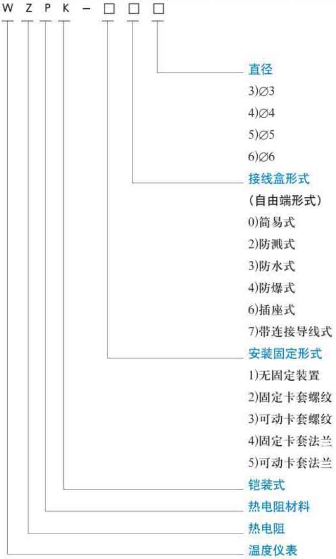 金屬熱電阻規格選型表