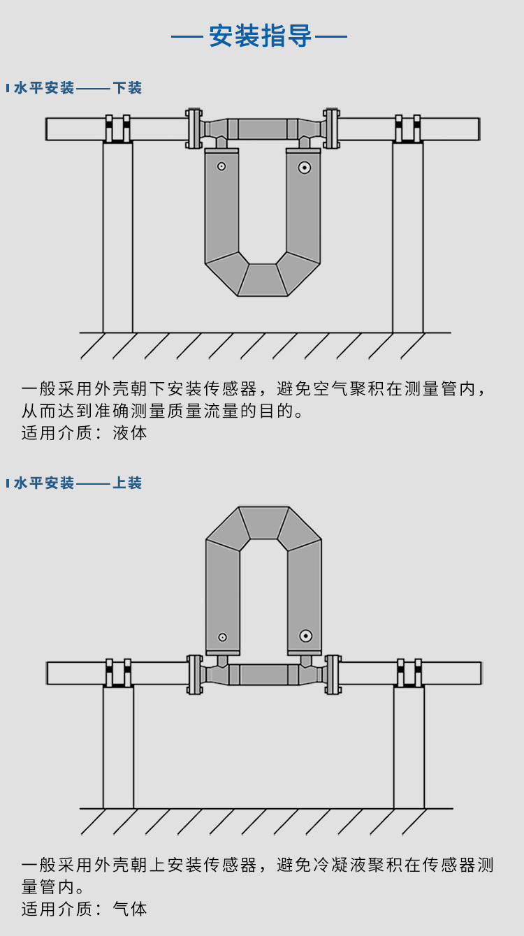 質量流量計水平安裝示意圖