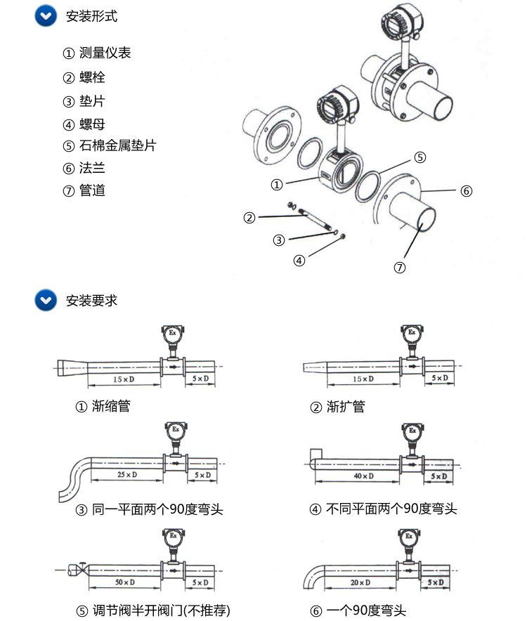 水蒸氣流量計安裝要求圖一