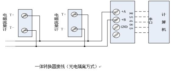 電磁流量計一體轉換器接線圖光電隔離