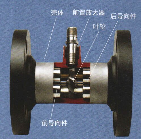 渦輪流量計工作原理圖