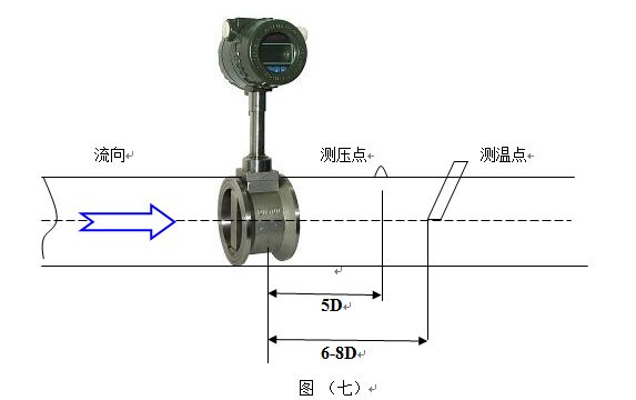 氮氣計量表壓力變送器和Pt100安裝示意圖