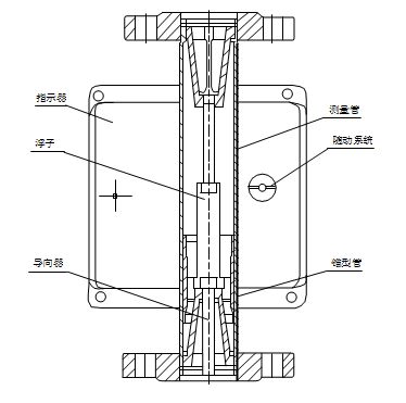 氧氣流量計結構圖