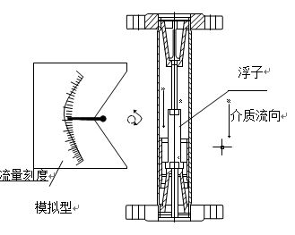 氧氣流量計原理圖