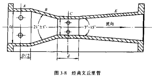 差壓式流量計經典文丘里管