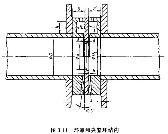 差壓式流量計環室和夾緊環結構