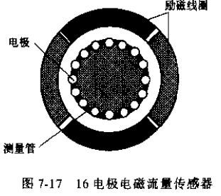 電*電磁流量傳感器示意圖