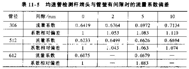 均速管檢測桿端頭與管壁有間隙時的流量系數偏差對照表