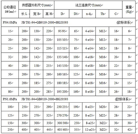 高壓電磁流量計外形尺寸圖