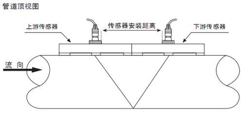 超聲波污水流量計V字安裝法