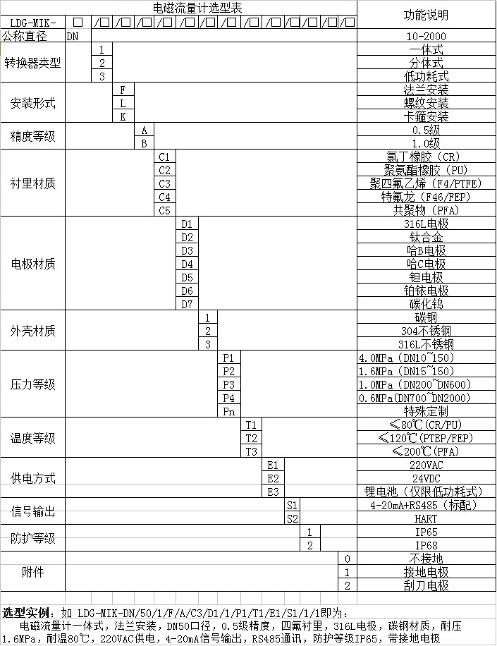 鹽水流量計選型對照表