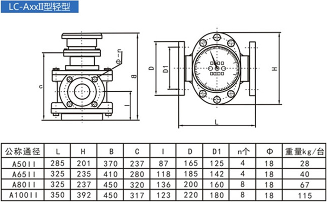 LC-AxxⅡ型柴油流量計結(jié)構尺寸對照表