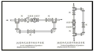 燃油流量計(jì)安裝注意事項(xiàng)