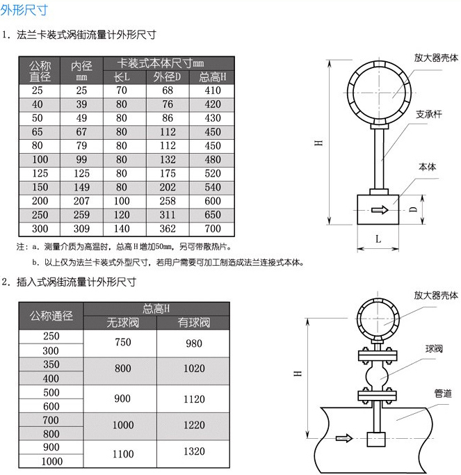 氯甲烷流量計外形尺寸圖