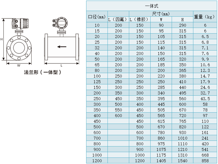 法蘭型管道水流量計尺寸表