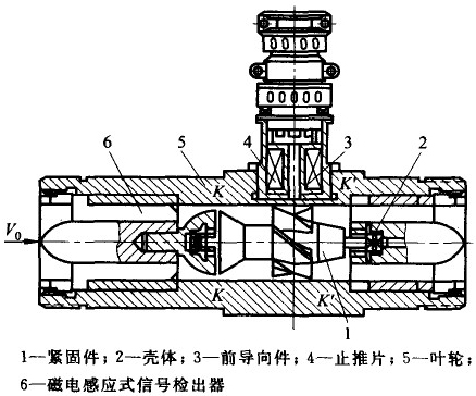 渦輪流量計結構圖