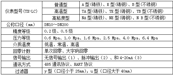 油罐車流量計選型參數對照表