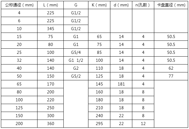 導(dǎo)軌油流量計(jì)安裝尺寸對照表