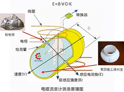 管道式流量計(jì)工作原理圖