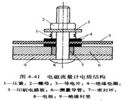 高溫電磁流量計電*結(jié)構(gòu)圖